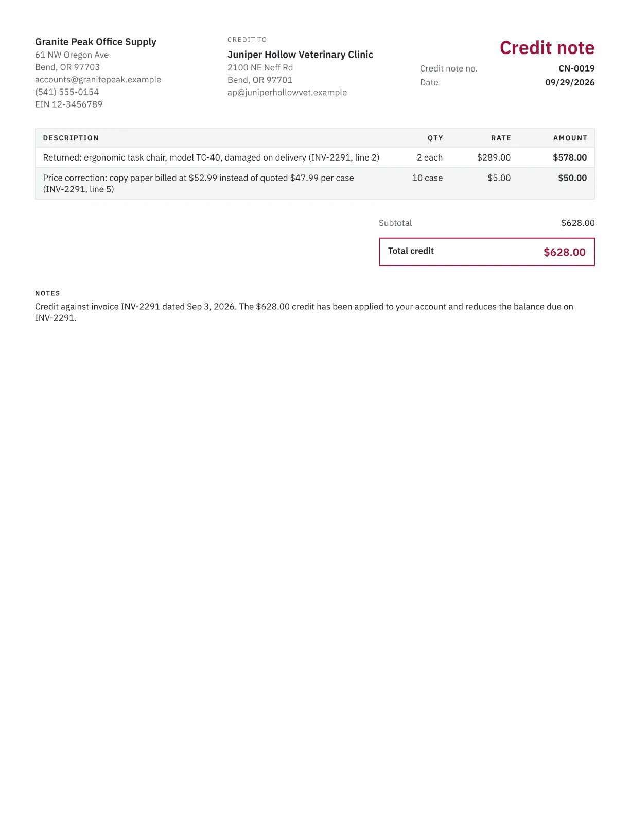 Sample credit note referencing an earlier invoice, crediting two returned office chairs and a price correction on ten cases of copy paper