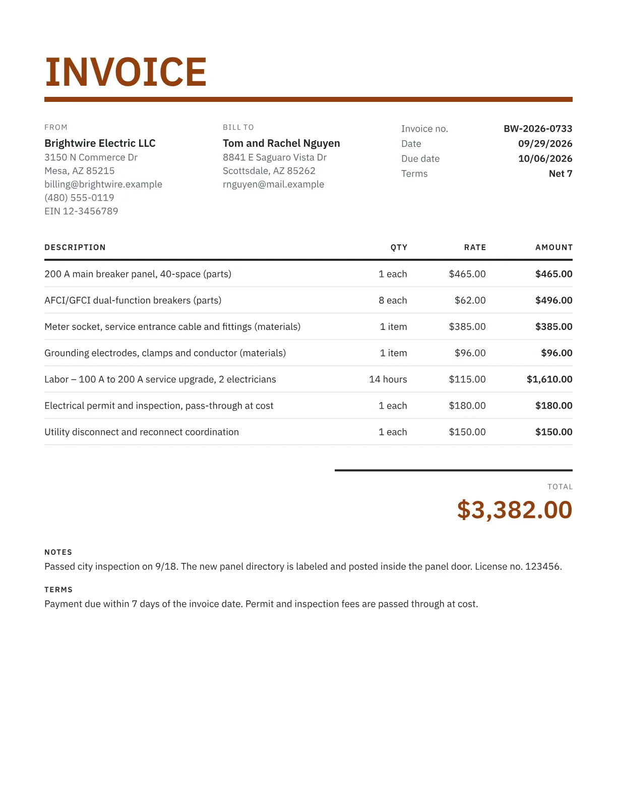Sample electrician invoice for a 200 A panel upgrade with parts, labor, a permit and utility coordination fees