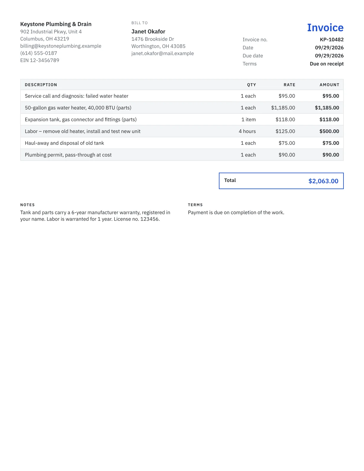 Sample plumbing invoice for a water heater replacement with a service call, parts, labor, disposal and a permit fee