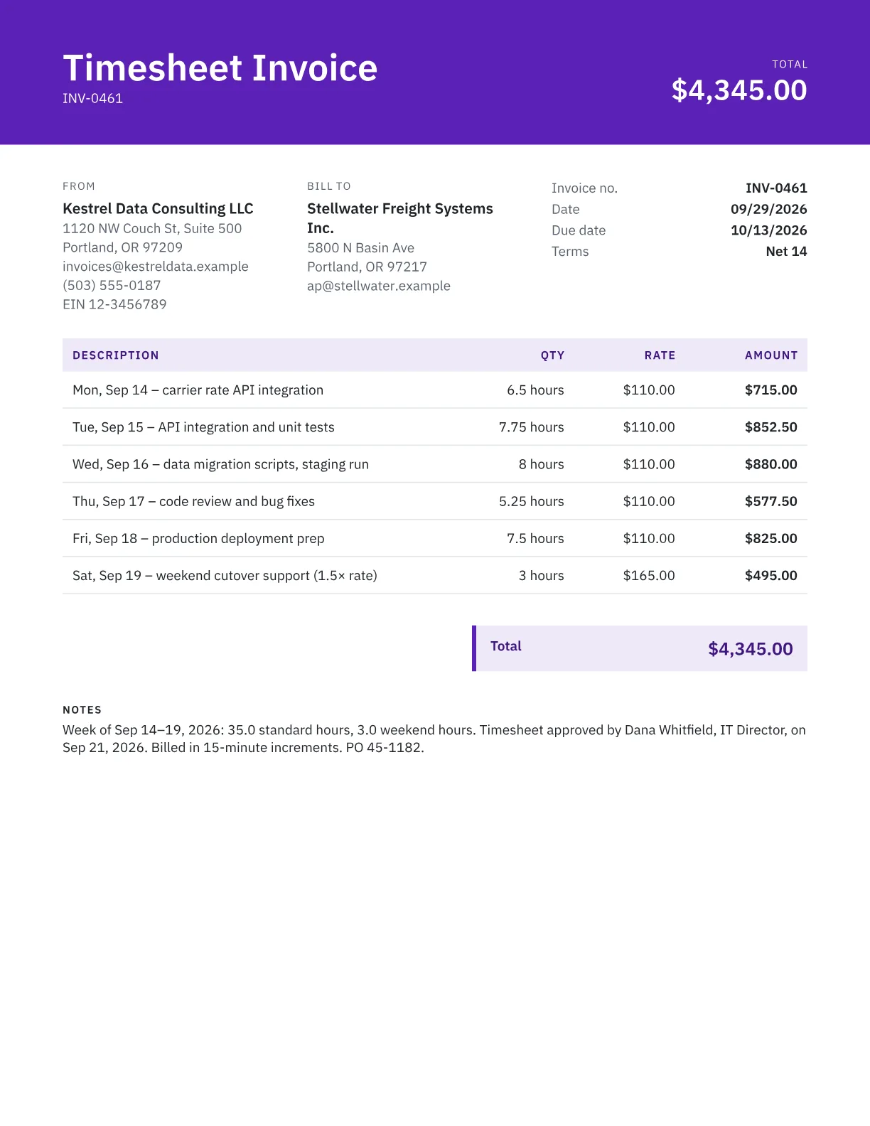 Sample timesheet invoice with one line per day of contract development work billed by the hour, plus Saturday hours at 1.5 times the rate